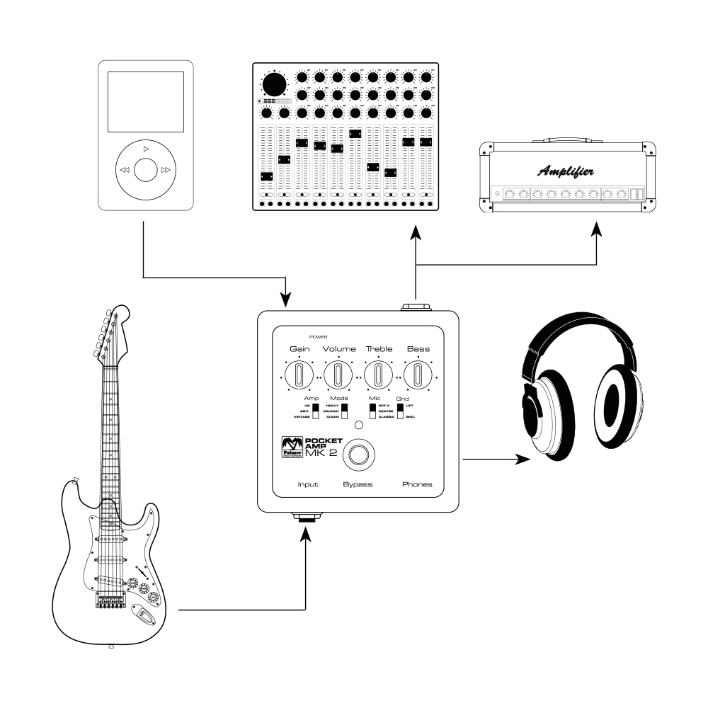 Preamp chitarra portatile