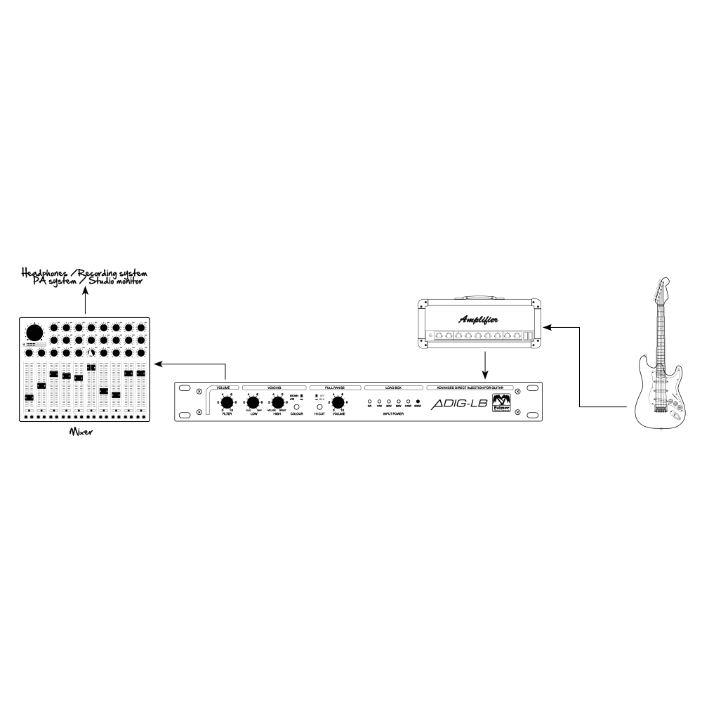 Speaker Simulator con Loadbox 8 Ohm