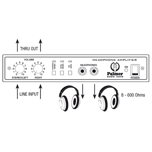 Amplificatore per Cuffie di Riferimento - 1 Canale