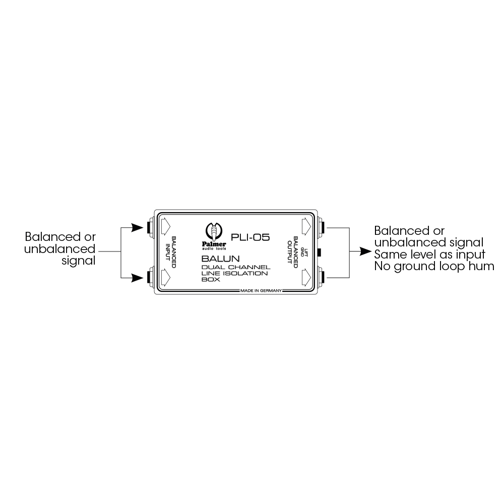 Modulo di Isolamento di Linea a 2 Canali