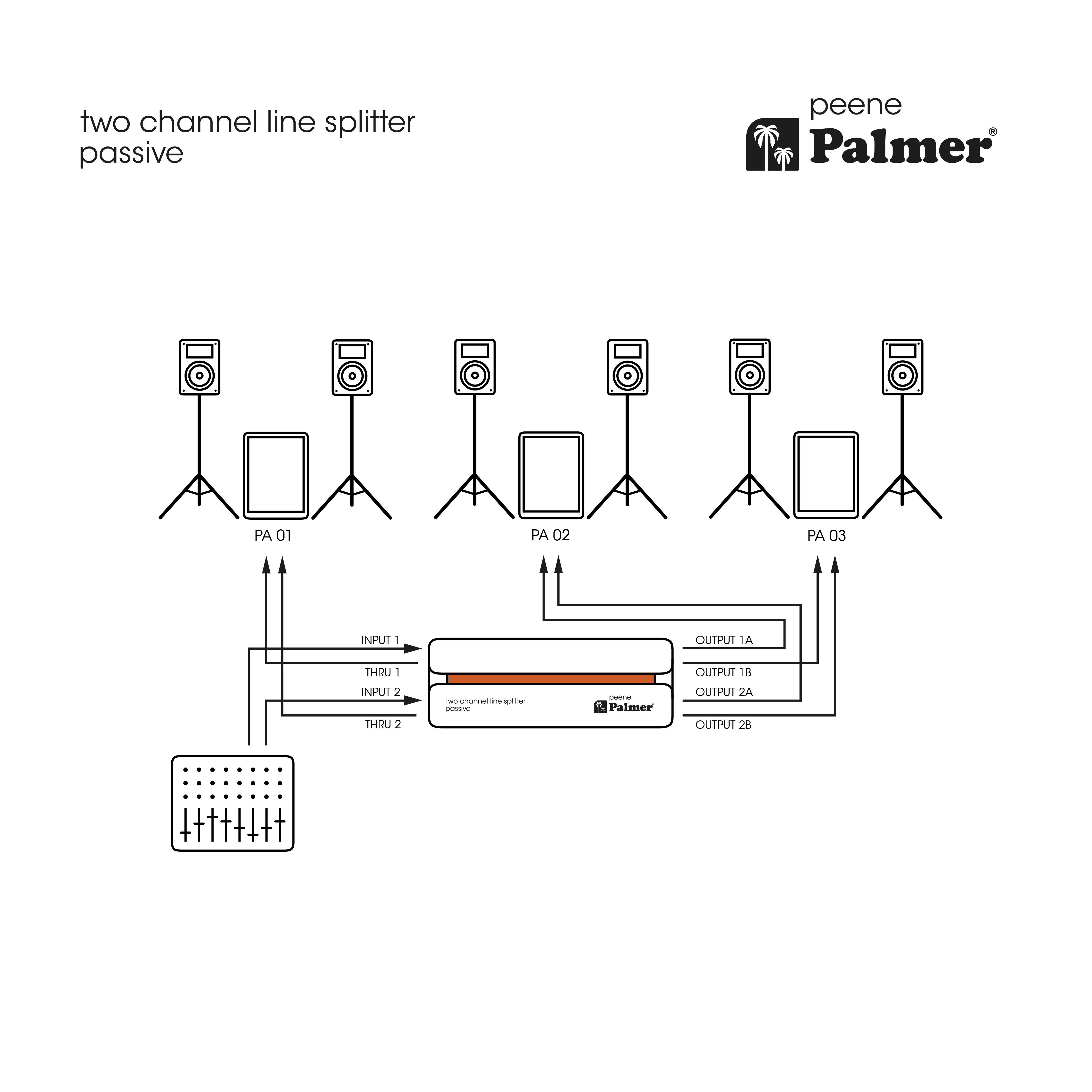 Splitter di linea passivo a 2 canali