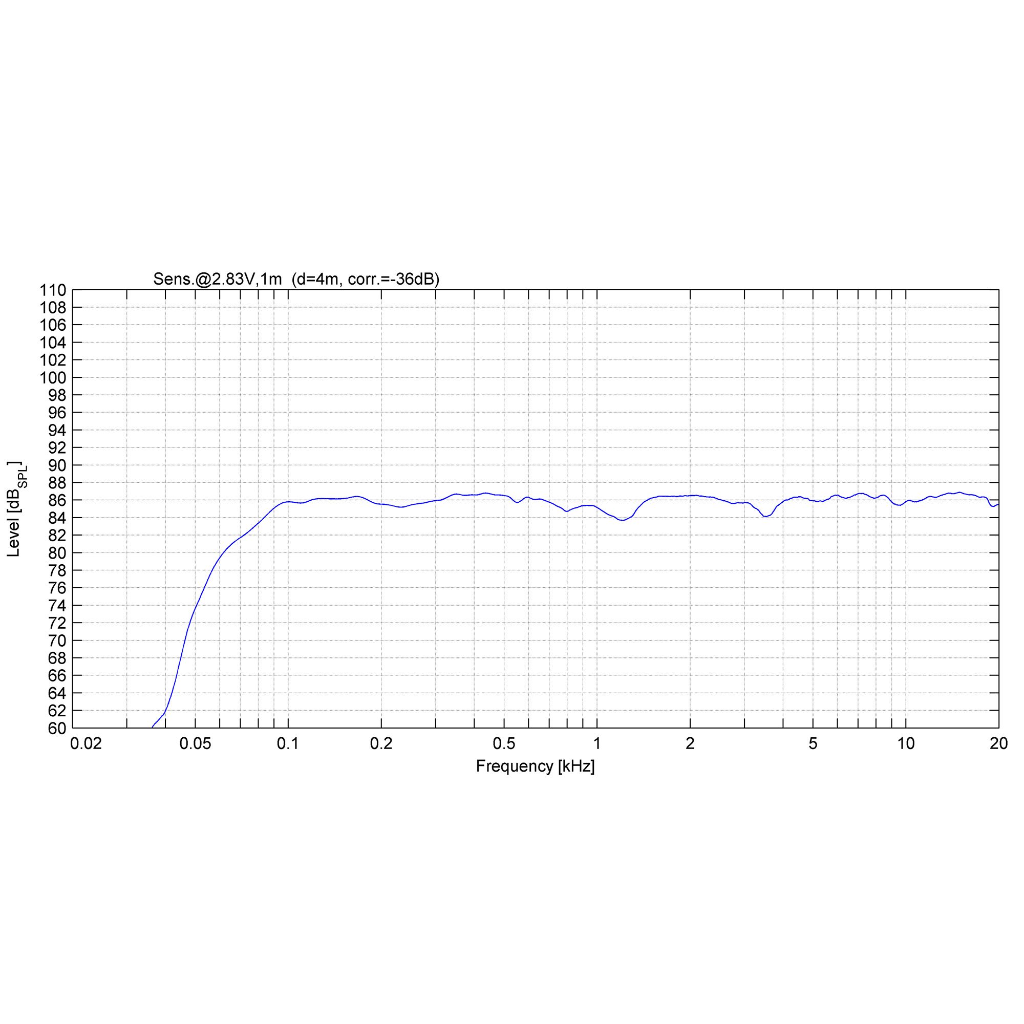 Monitor da studio nearfield da 5