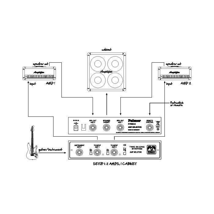 Sistema di commutazione 2 amplificatori su 1 cassa con ingresso remoto